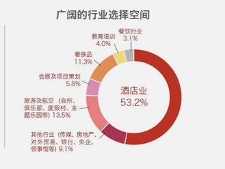 瑞士留學(xué)酒店管理 專(zhuān)業(yè)優(yōu)勢(shì)與全球機(jī)遇